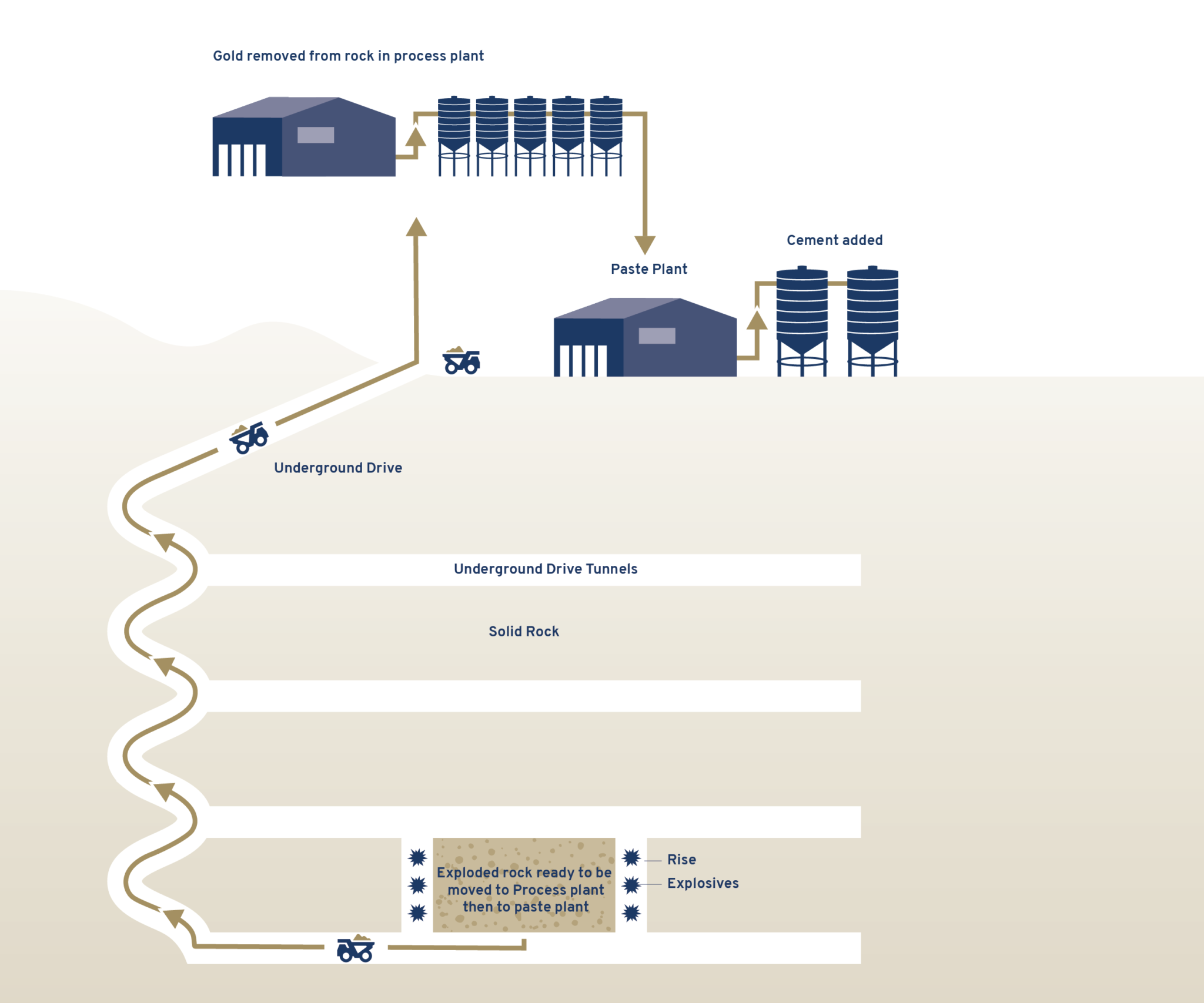 Tailings Management OceanaGold