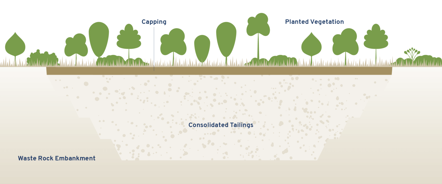 Tailings Management – OceanaGold