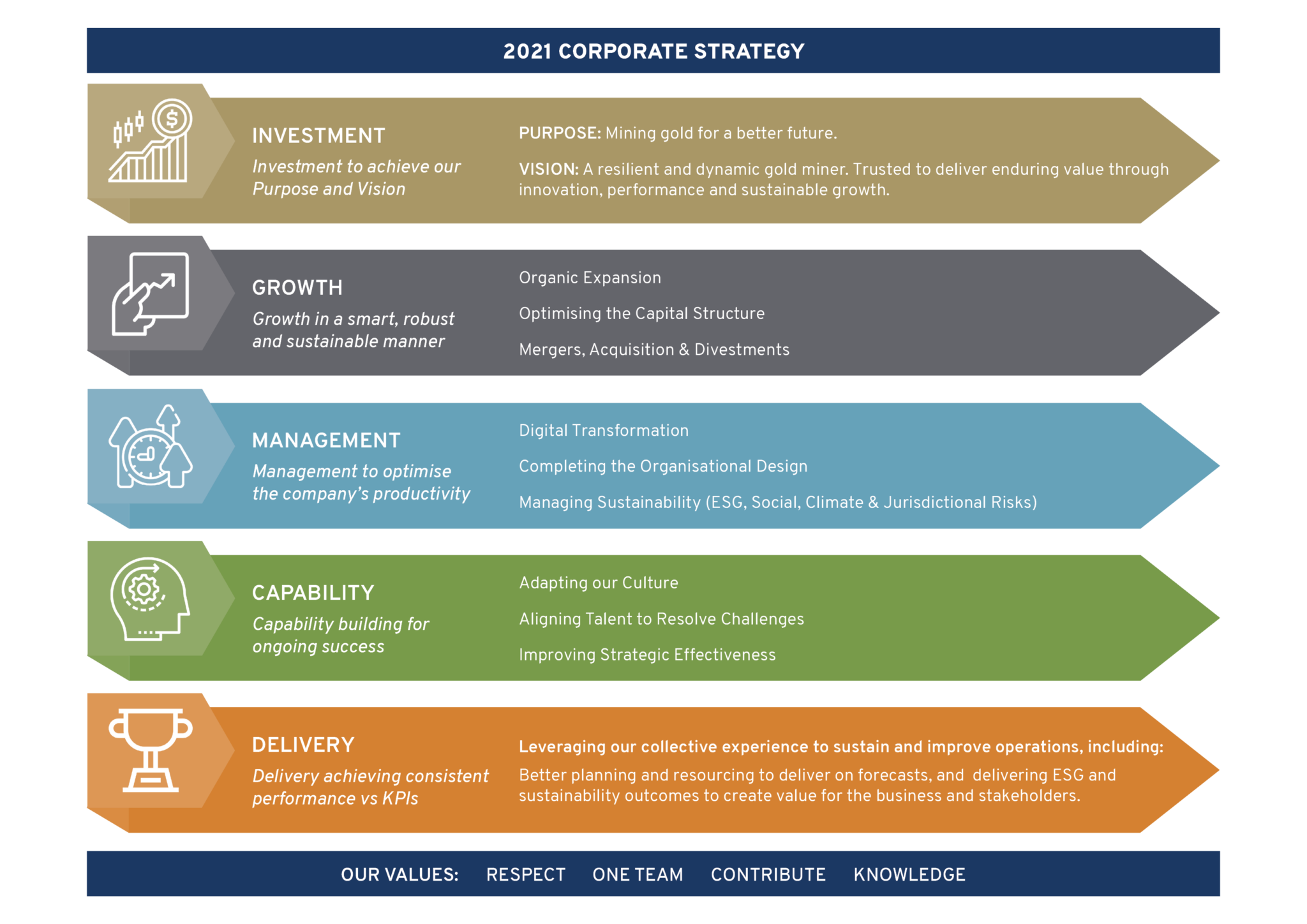 corporate-strategy-oceanagold